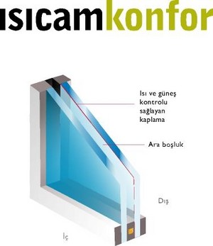 Isıcam Konfor